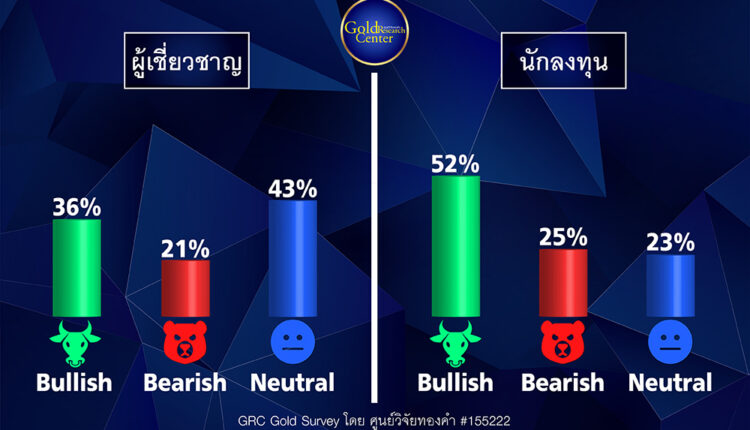 GRC Gold Survey 11-15 เม.ย.65