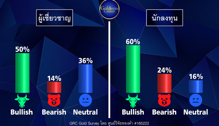 GRC Gold Survey 18-22 เม.ย.65