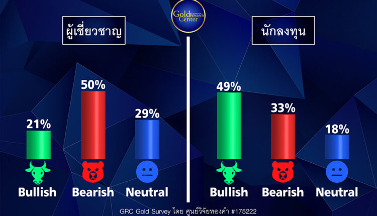 GRC Gold Survey 25-29 เม.ย.65