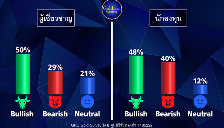 GRC Gold Survey 2-6 พ.ค. 65