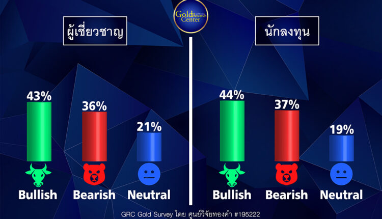 GRC Gold Survey 9-13 พ.ค.65