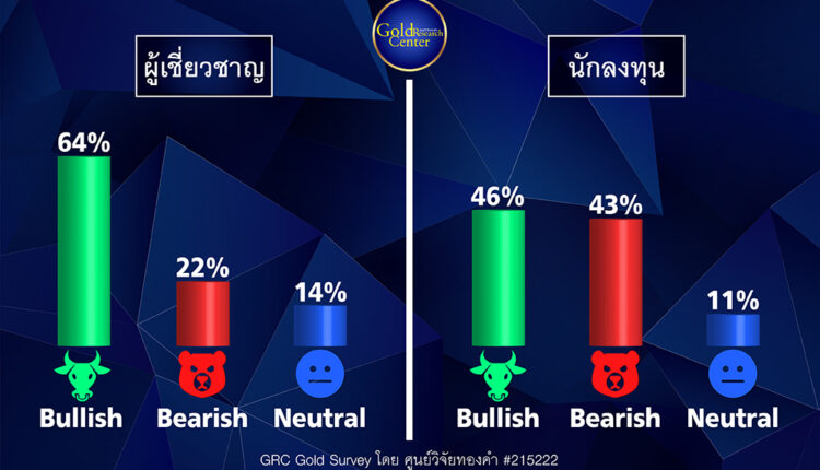 GRC Gold Survey 23-27 พ.ค.65