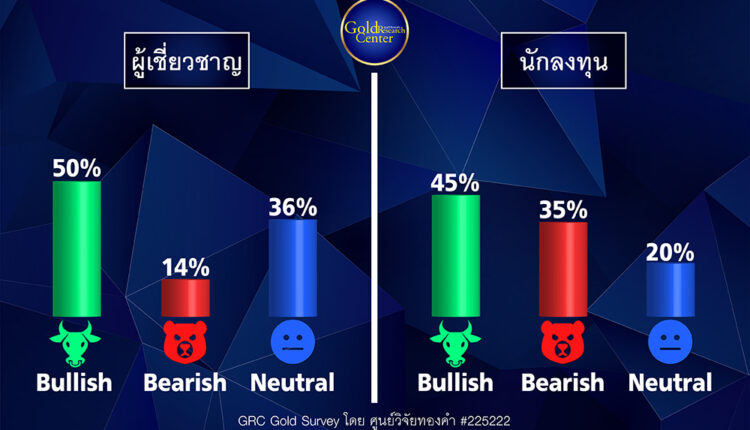 GRC Gold GRC Gold Survey 30 พ.ค. - 3 มิ.ย.65