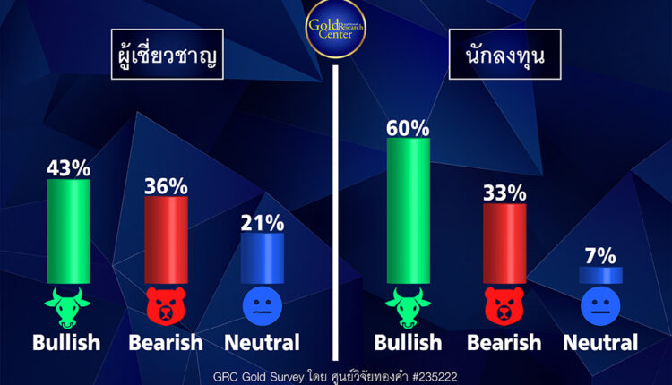GRC Gold Survey 6-10 มิ.ย.65
