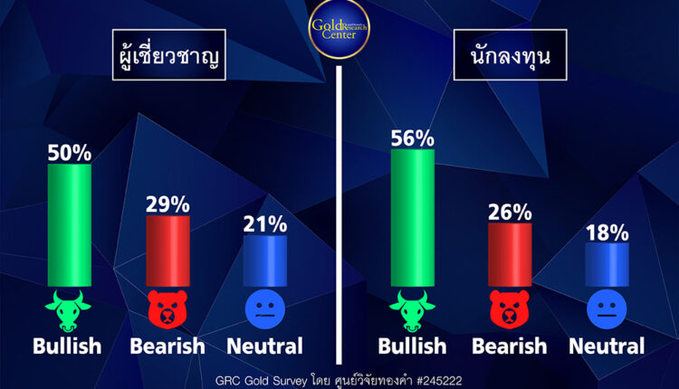 GRC Gold Survey 13-17 มิ.ย.65