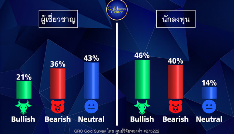 GRC Gold Survey 4-8 ก.ค.65