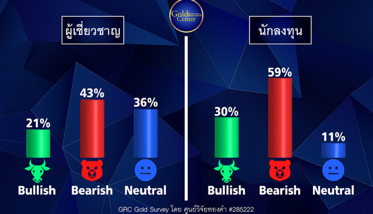 GRC Gold Survey 11-15 ก.ค.65