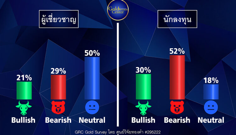 GRC Gold Survey 18-22 ก.ค.65