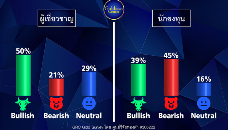 GRC Gold Survey 25-29 ก.ค.65
