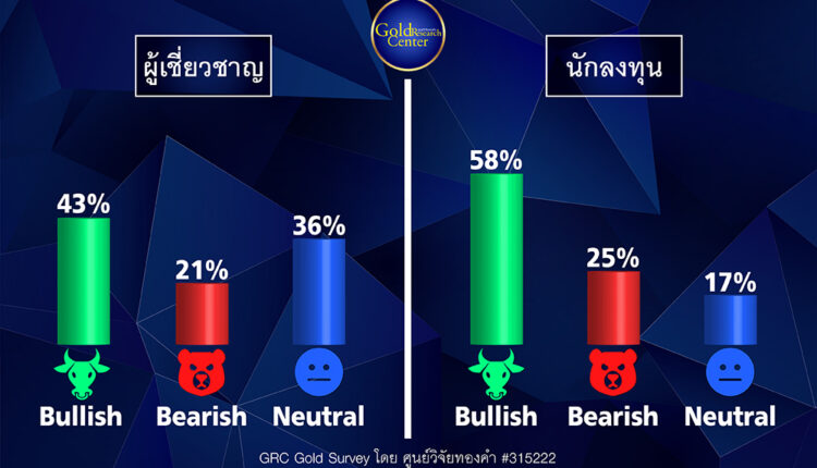 GRC Gold Survey 1-5 ส.ค.65