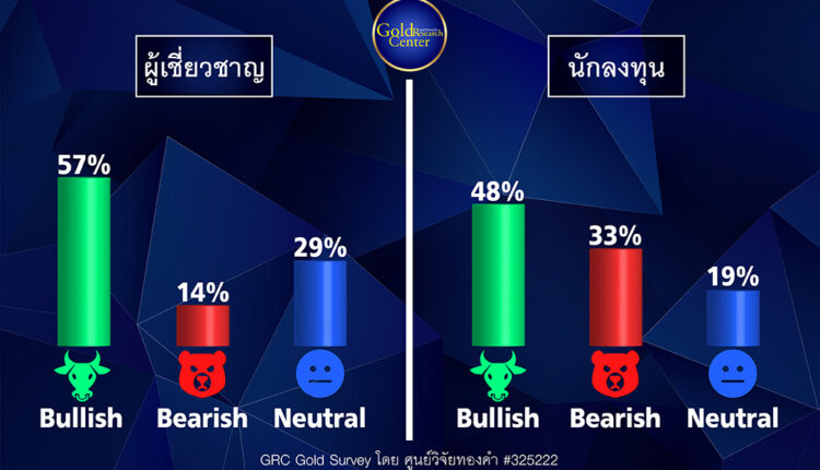 GRC Gold Survey 8-12 ส.ค.65