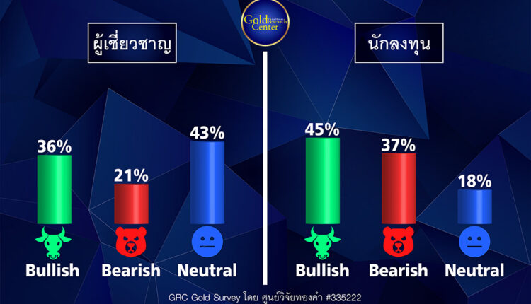 GRC Gold Survey 15-19 ส.ค.65