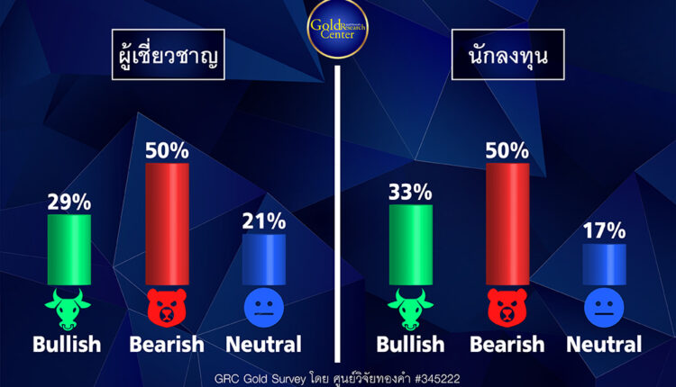 GRC Gold Survey 22-26 ส.ค.65