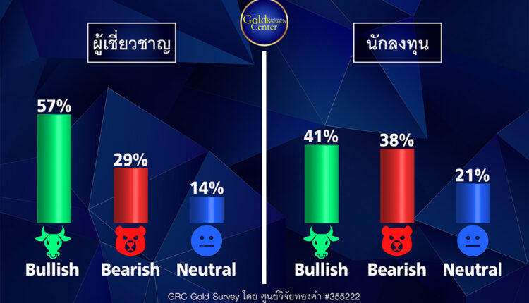 GRC Gold Survey 29 ส.ค. – 2 ก.ย.65