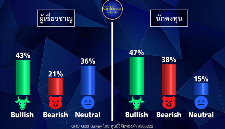 GRC Gold Survey 5-9 ก.ย.65