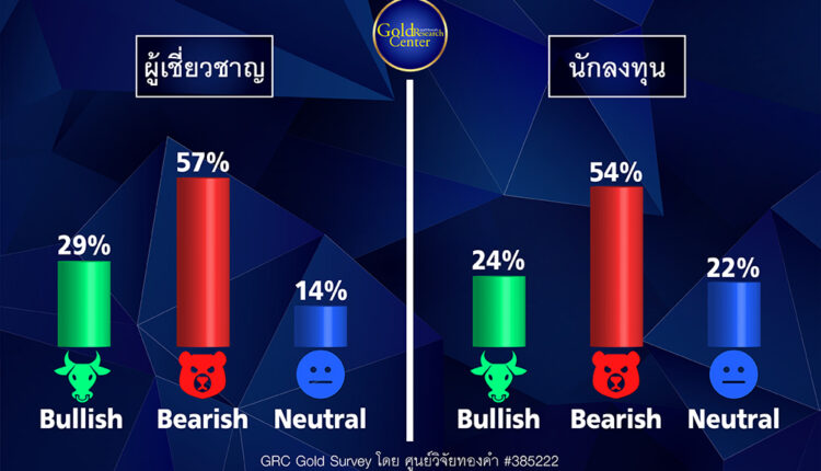 GRC Gold Survey 19-23 ก.ย.65