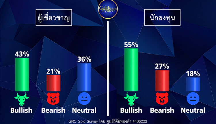 GRC Gold Survey 3-7 ต.ค.65