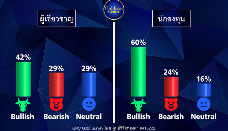 GRC Gold Survey 10-14 ต.ค.65