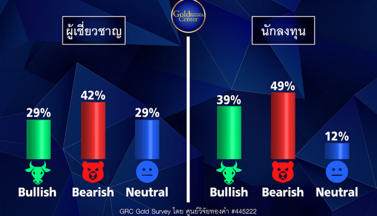GRC Gold Survey 31 ต.ค. - 4 พ.ย. 65