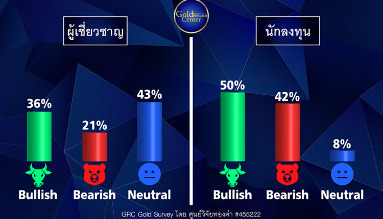GRC Gold Survey 7-11 พ.ย.65
