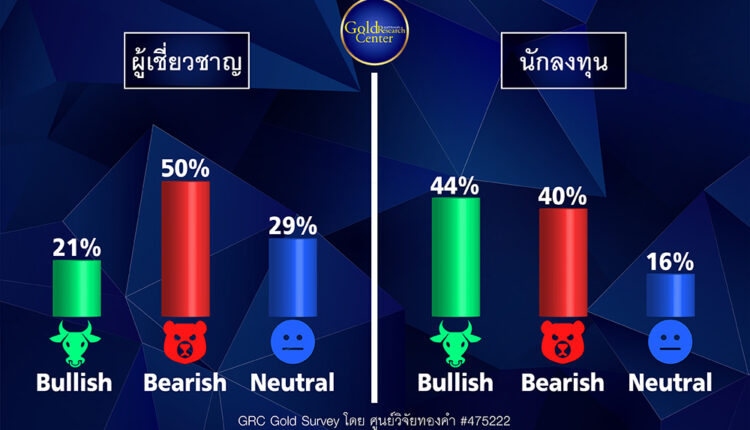 GRC Gold Survey 21-25 พ.ย.65
