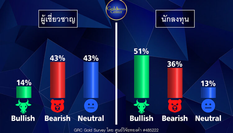 GRC Gold Survey 28 พ.ย. - 2 ธ.ค. 65