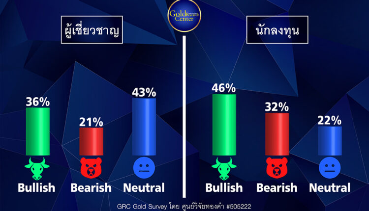 GRC Gold Survey 12-16 ธ.ค. 65