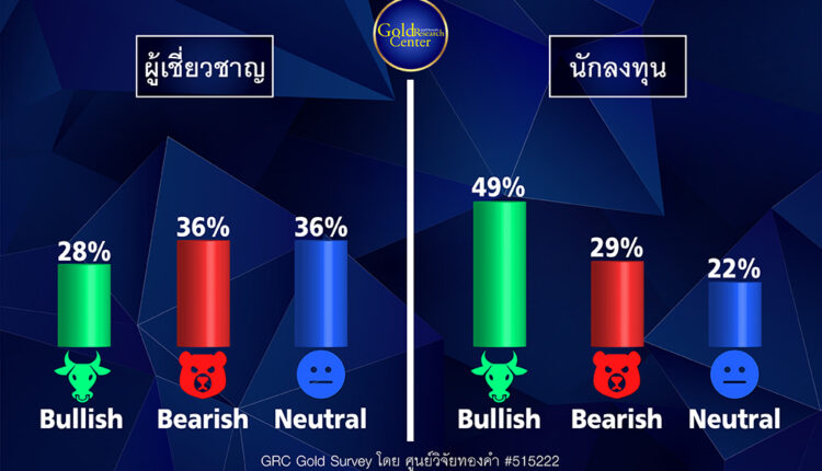 GRC Gold Survey 19-23 ธ.ค. 65