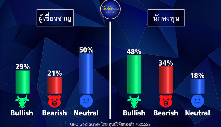 GRC Gold Survey 26-30 ธ.ค.65