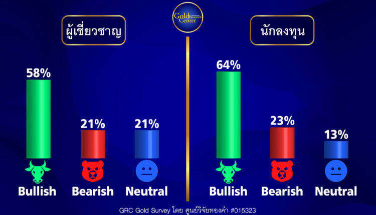 GRC Gold Survey 2-6 ม.ค.66