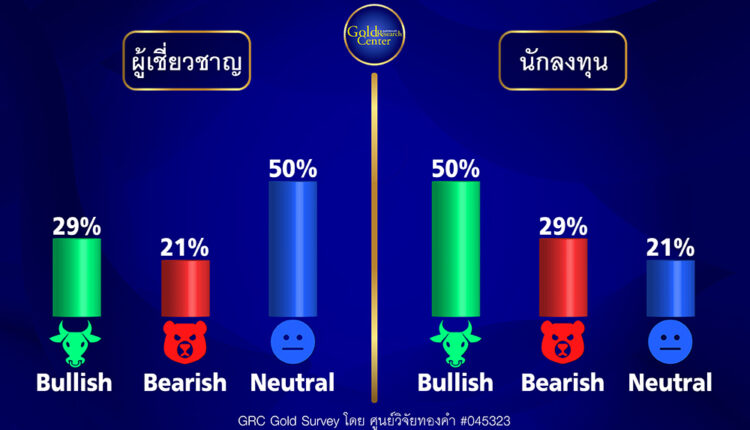 GRC Gold Survey 23-27 ม.ค.66