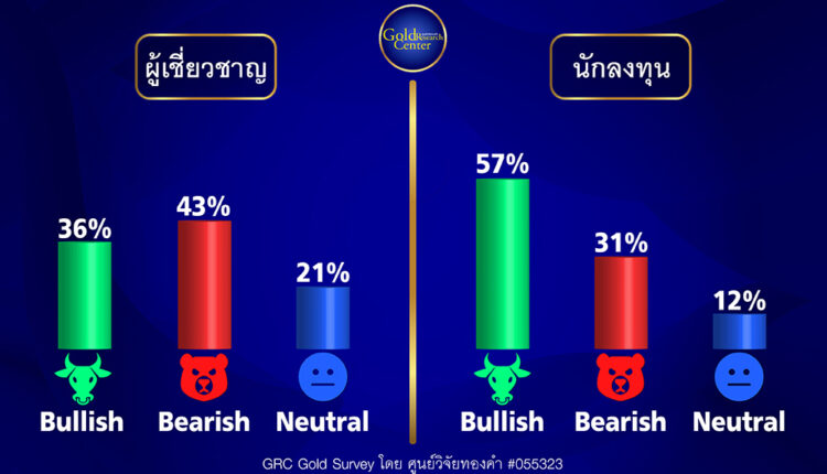 GRC Gold Survey 29 ม.ค. - 3 ก.พ.66