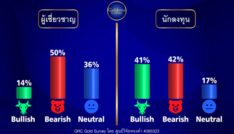 GRC Gold Survey 6-10 ก.พ.66