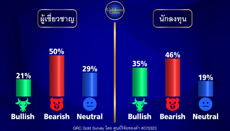 GRC Gold Survey 13-17 ก.พ.66