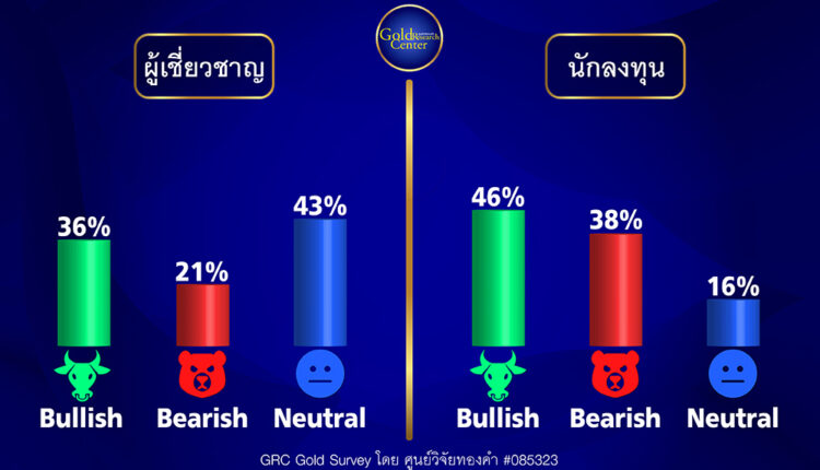 GRC Gold Survey 20-24 ก.พ.66