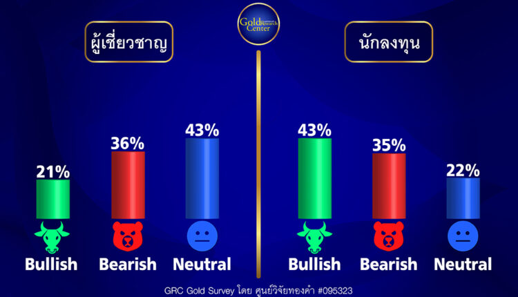 GRC Gold Survey 27 ก.พ. - 3 มี.ค.66