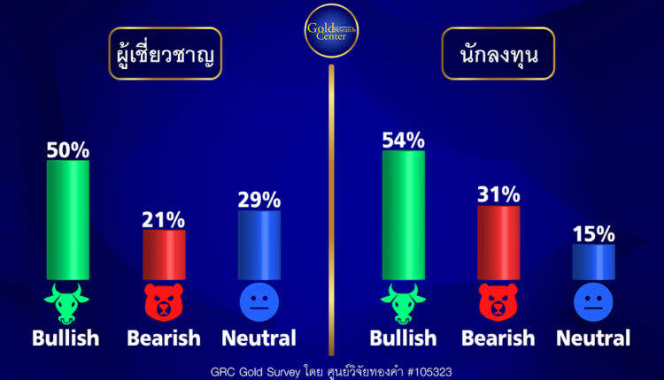 GRC Gold Survey 6 - 10 มี.ค.66