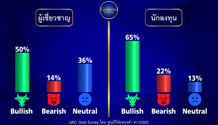 GRC Gold Survey 13 - 17 มี.ค.66