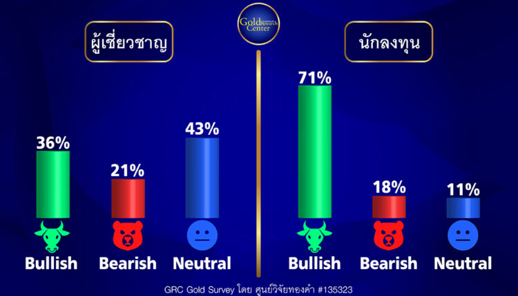GRC Gold Survey 27-31 Mar 2023