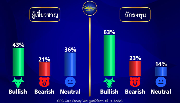 GRC Gold Survey 17-21 April 2023