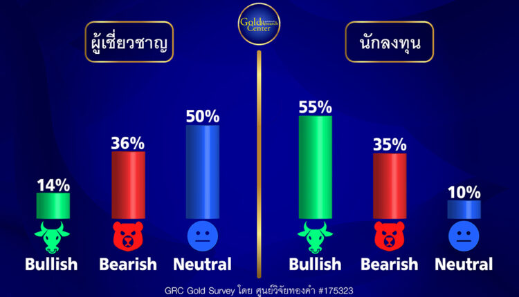 GRC Gold Survey 24-28 April 2023