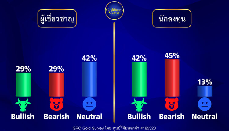 GRC Gold Survey 1-5 May 2023
