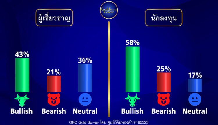 GRC Gold Survey 8-12 May 2023