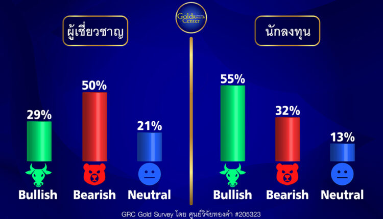 GRC Gold Survey 15-19 May 2023