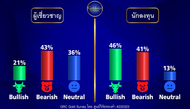GRC Gold Survey 29 May - 2 June 2023