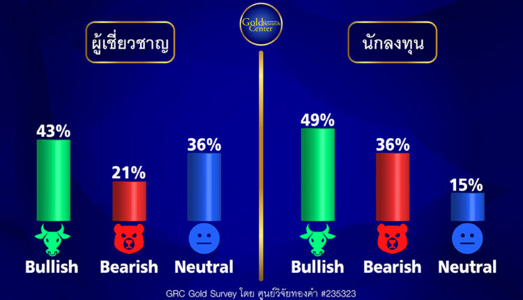 GRC Gold Survey 5-9 June 2023