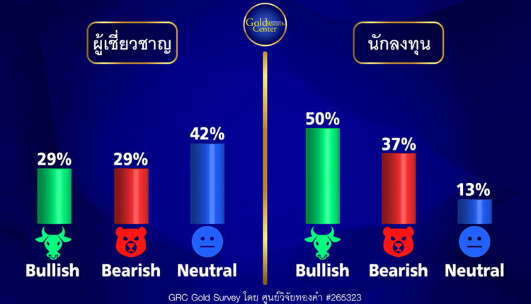GRC Gold Survey 26-30 June 2023