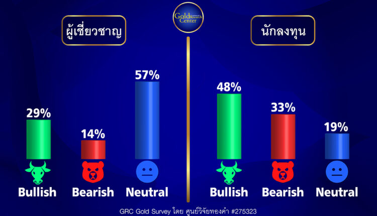 GRC Gold Survey 3-7 July 2023