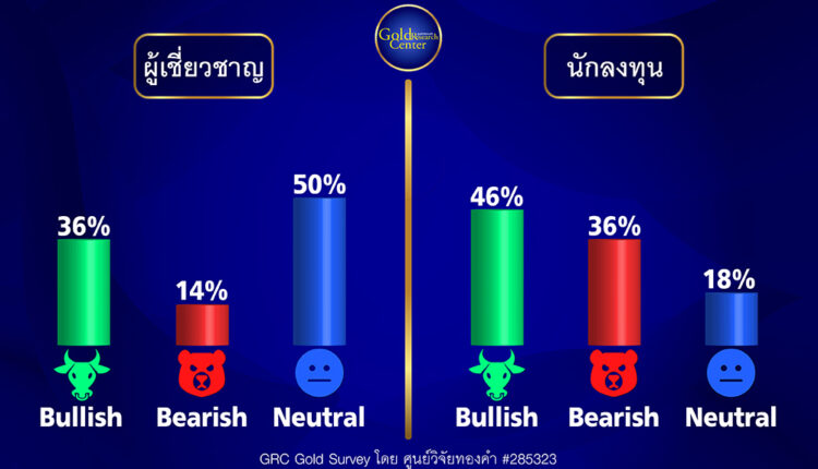 GRC Gold Survey 10-14 July 2023