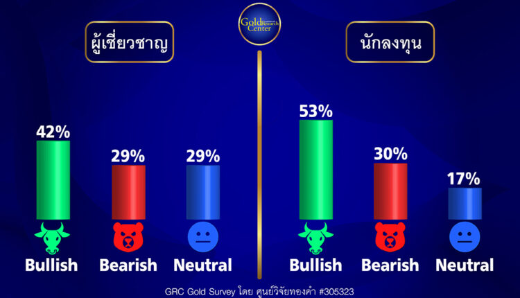 GRC Gold Survey 24-28 July 2023